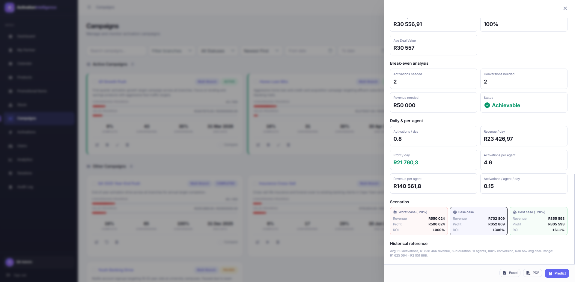 Activation Intelligence screenshot 2