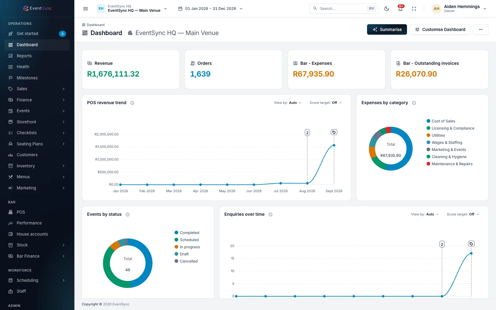 EventSync dashboard with revenue, orders and expenses for a venue